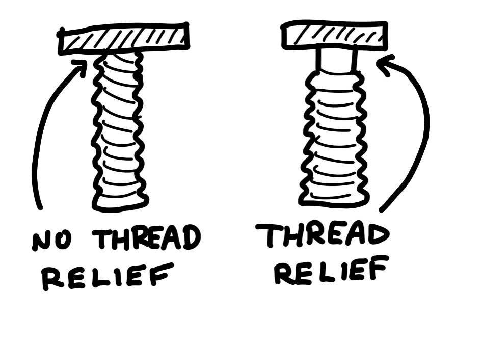 What is the purpose of thread relief? — Machining FAQ 0.1 documentation