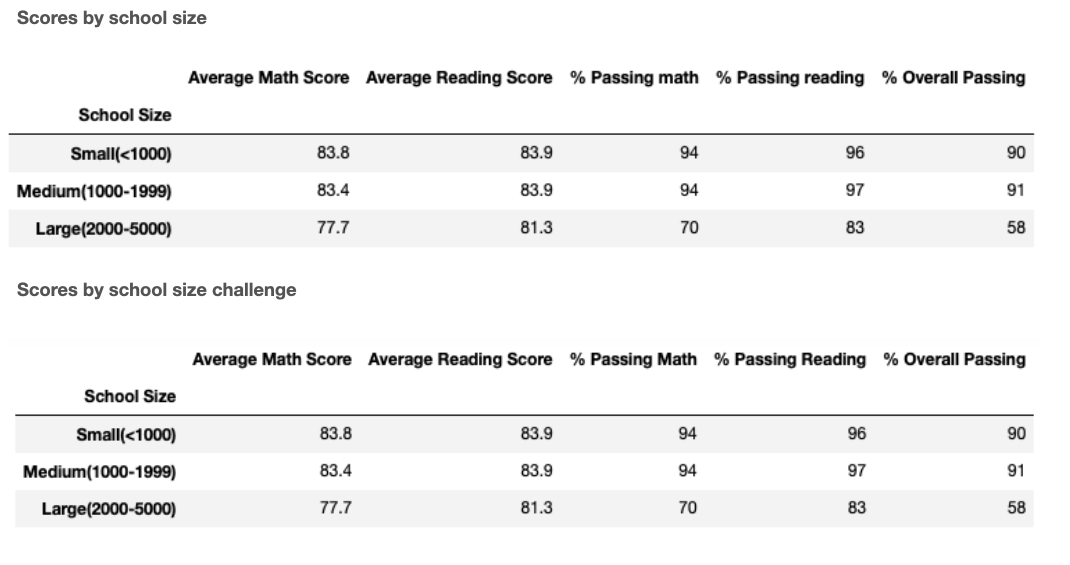 GitHub SamuelAlvarezmx/School_district_analysis