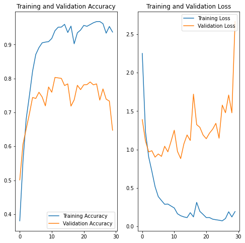 Github Aerokhaleel Melanoma Detection Assignment Cnn Based Model