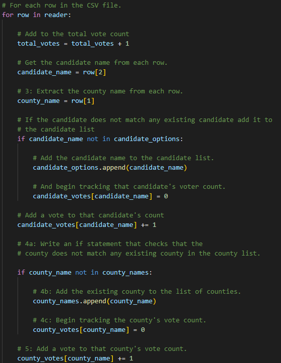 GitHub - erwilhite/Election_Analysis: Module 3