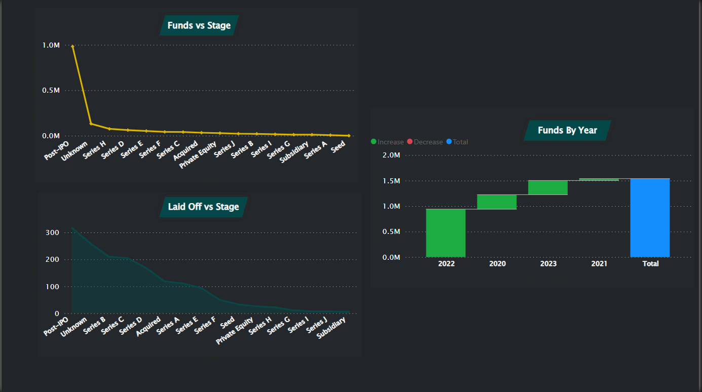 LayOffs_2023/README.md at main · rajeshchary1999/LayOffs_2023 · GitHub