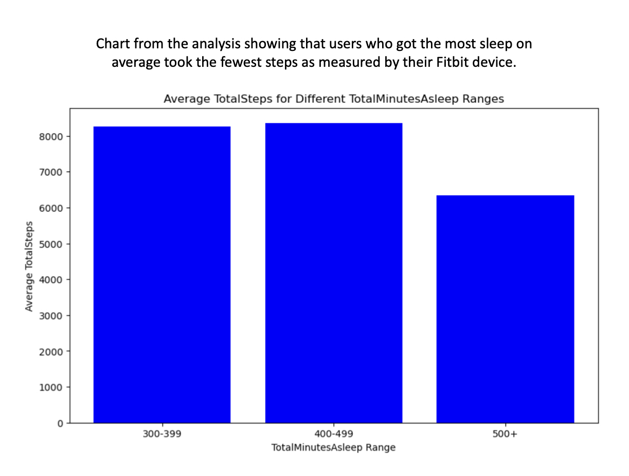 GitHub funkyguitar/FitBitFitnessTrackerAnalysis Analysis of how