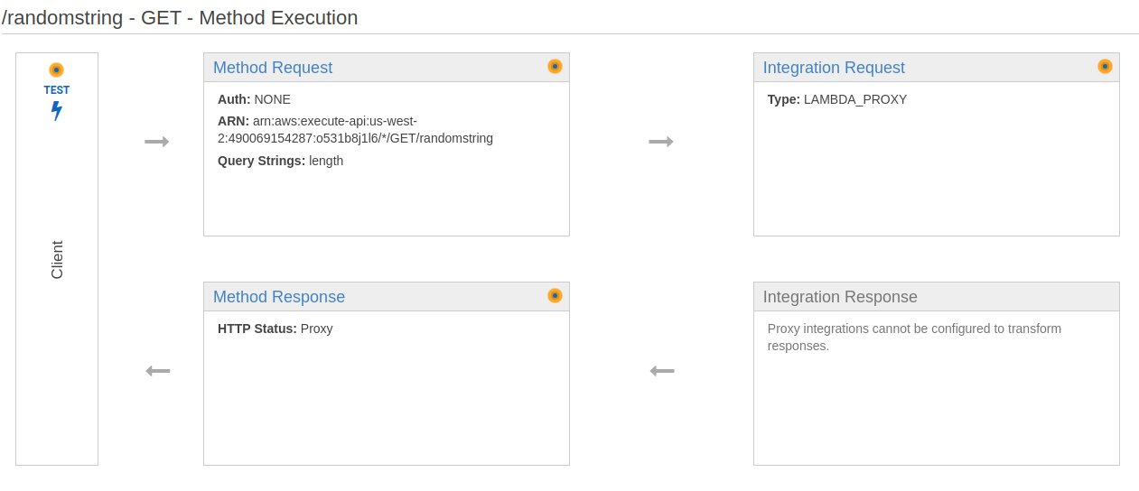 Simon So - AWS Lambda and API Gateway Example (Part 2)