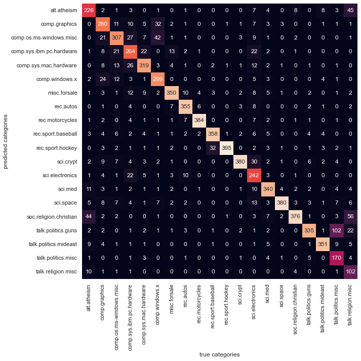 GitHub - YeJinJoYeJin/Twenty-Newsgroup-Classification