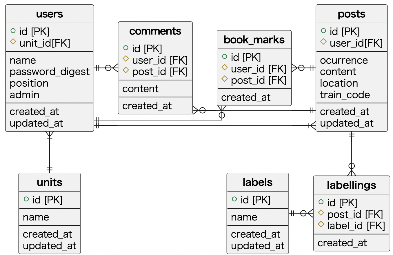 GitHub - Shunsuke0810/Trails