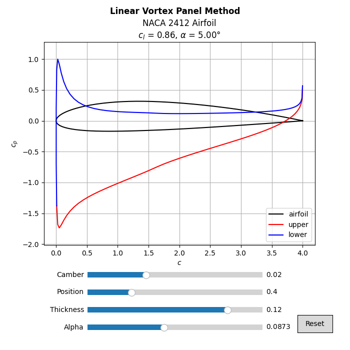 GitHub obdwinston/PotentialFlow Vortex panel methods for