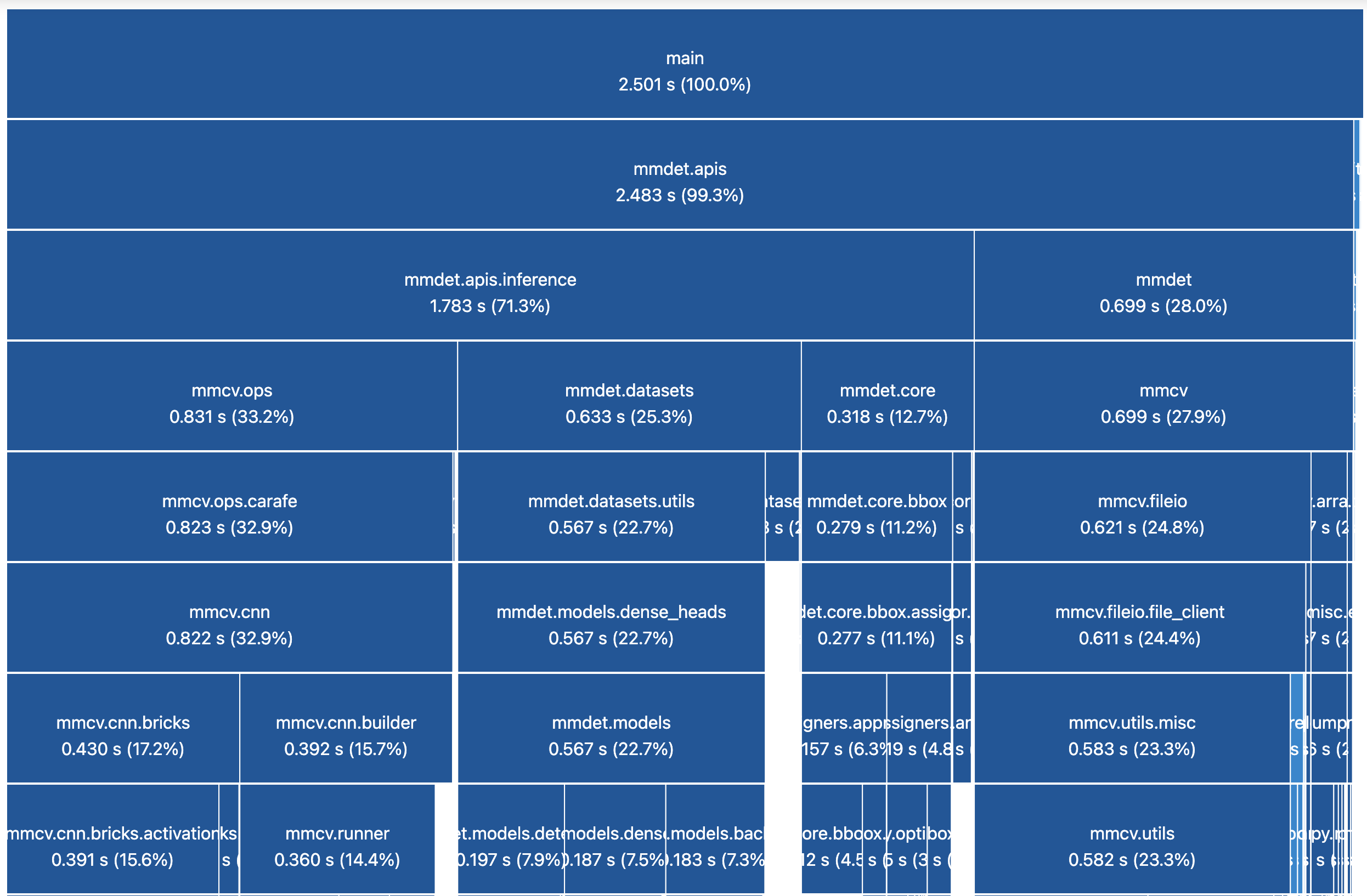 Import slow problem · Issue #6072 · open-mmlab/mmdetection · GitHub