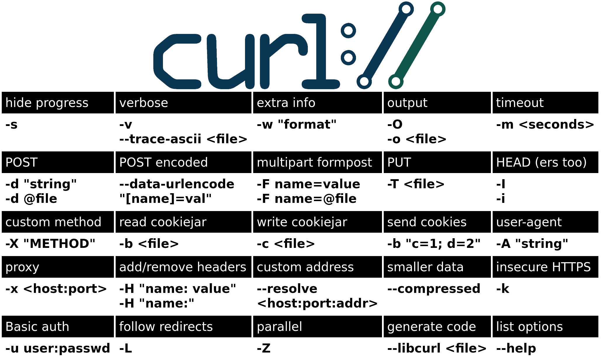 cURL Cheat Sheet