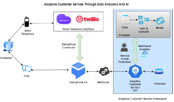 GitHub - intellixtechnologies/adaptive_cs: Adaptive Customer Service ...