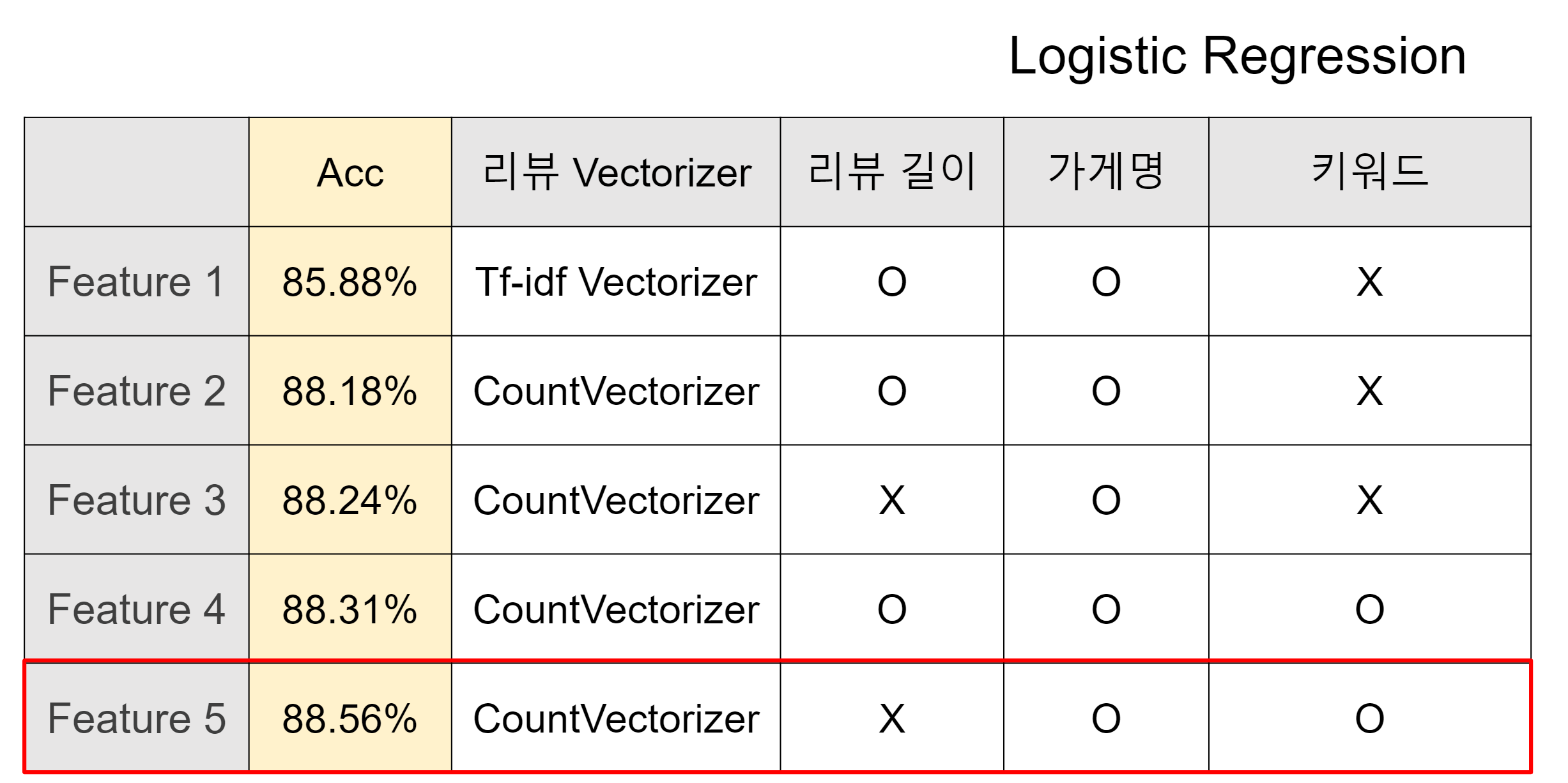 GitHub - GangnamRestaurants-NLP/Gangnam_restaurants_NLP · GitHub