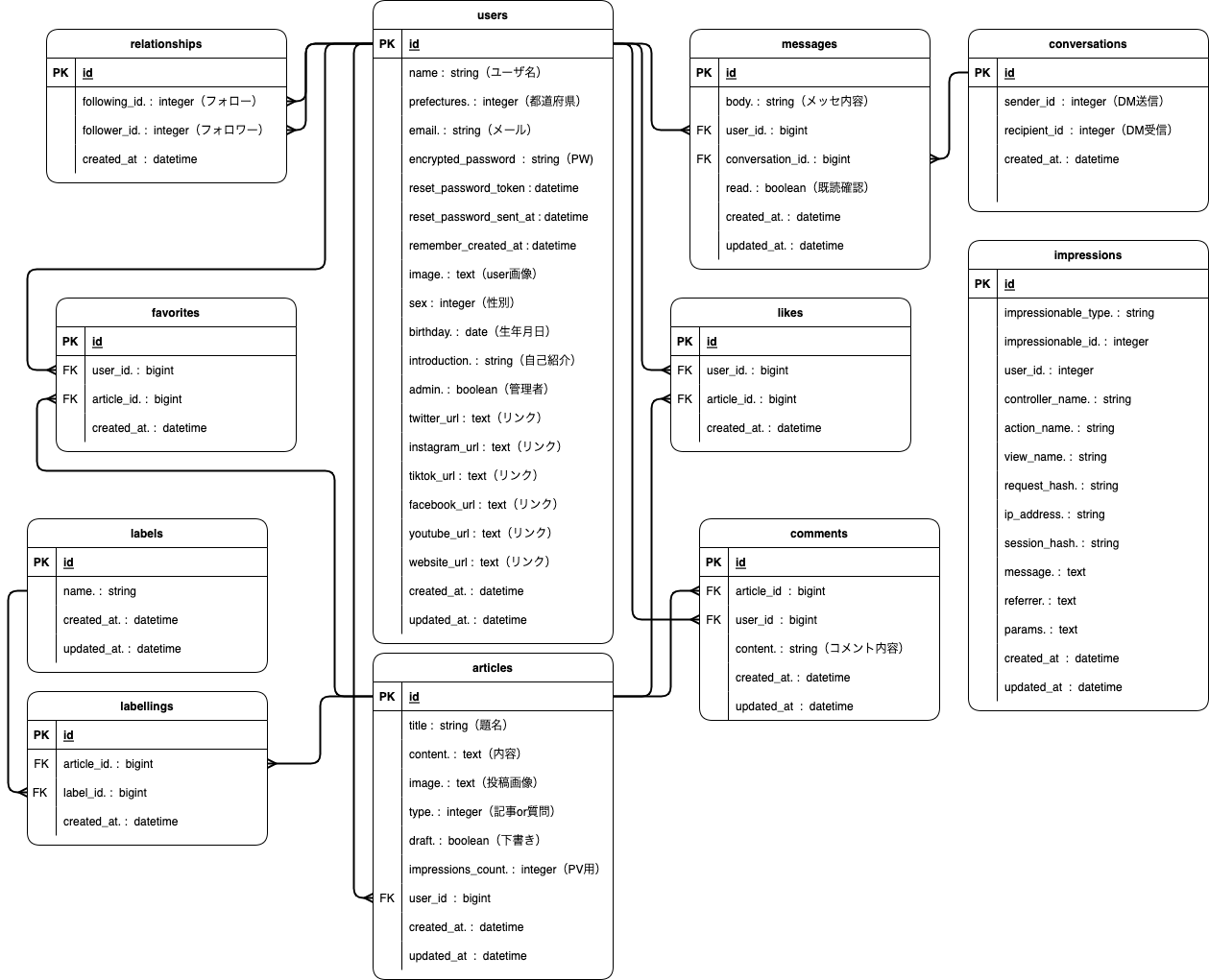 GitHub - shota4214/Graduation_exam_katekate