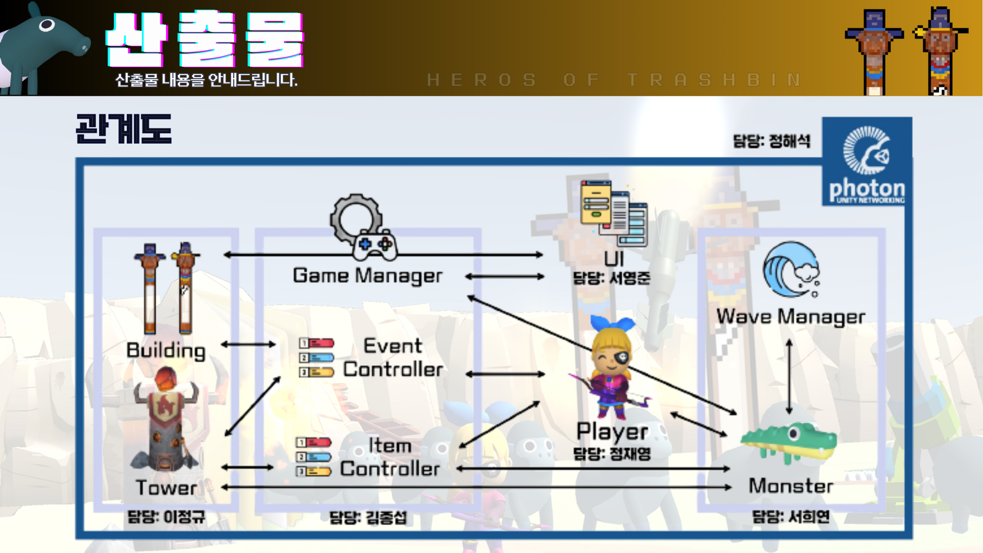 GitHub - Quokka0903/ssafy-game-hot: 특화 프로젝트 (메타버스 게임) 우수 · GitHub