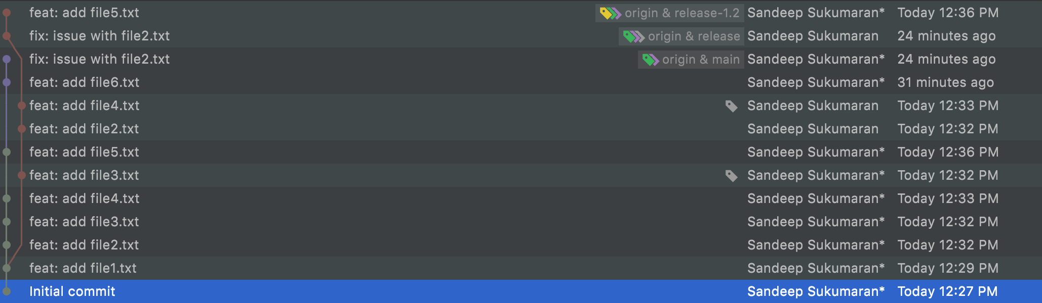 GitHub - sandeepsukumaran/git-branch-illustration: An illustration of ...
