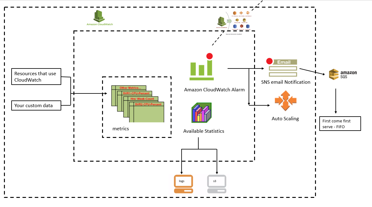GitHub - ASalad42/Monitoring-and-Alert-Management · GitHub