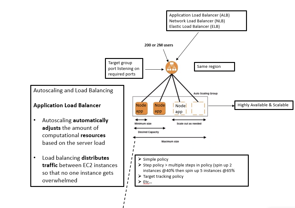 GitHub - ASalad42/Monitoring-and-Alert-Management · GitHub