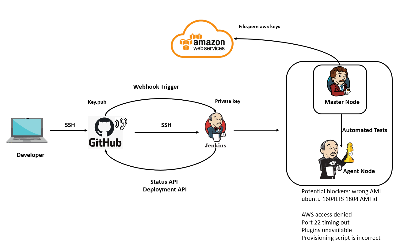 Github Asalad42 Ci Continuous Integration And Cd Continuous Delivery Github Asalad42 Ci Continuous Integration And Cd Continuous Delivery