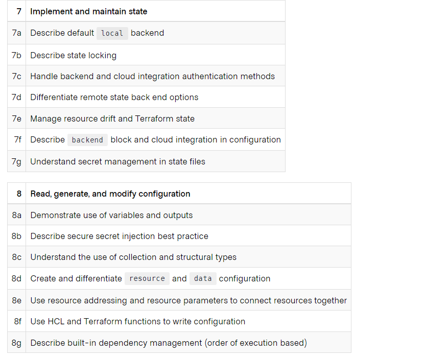 Terraform-Associate-003 Prüfungsinformationen