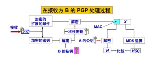 GitHub - EveandBob/project_sm2_PGP