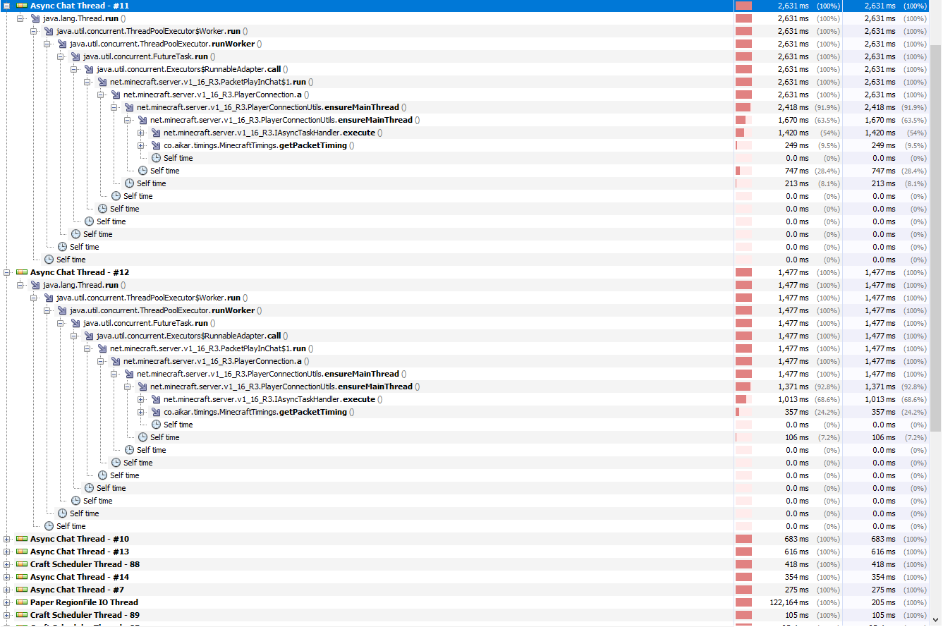 High cpu usage related to async chat threads · Issue #231 · Tuinity ...