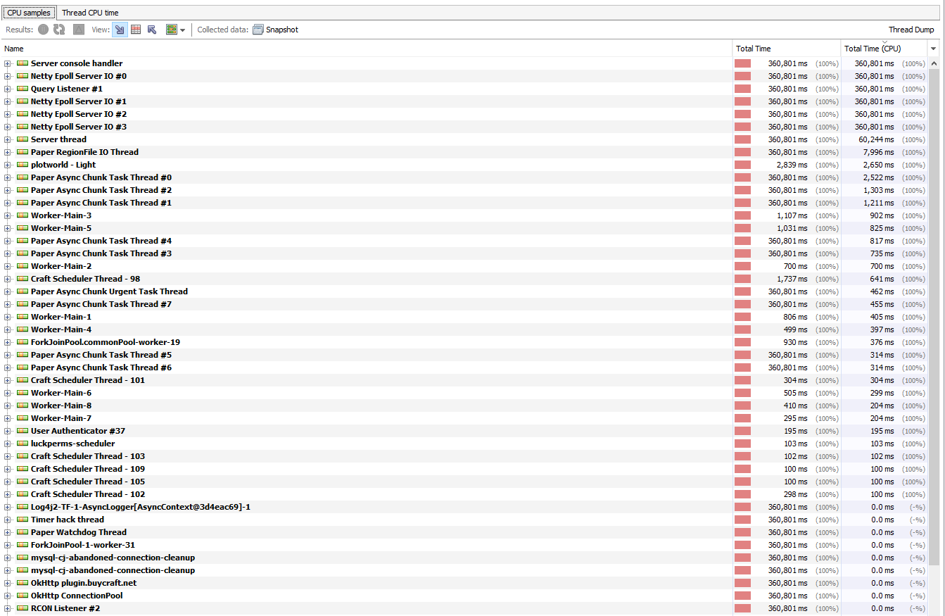 High cpu usage related to async chat threads · Issue #231 · Tuinity ...