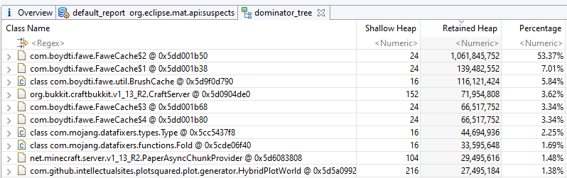 Memory leak causing high cpu usage · Issue #212 · IntellectualSites ...