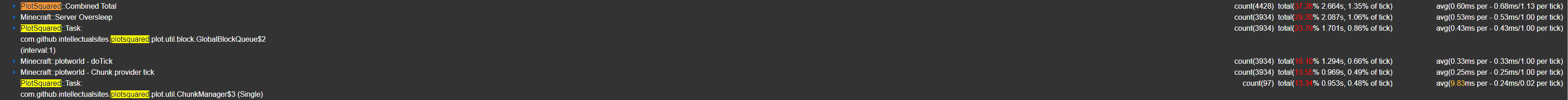 /plot clear performance problem · Issue #2546 · IntellectualSites ...