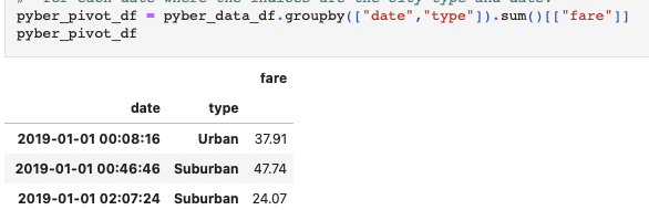 GitHub - Lucky777b/PyBer_Analysis: PyBer Ride Analysis using Python ...