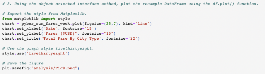 GitHub - Lucky777b/PyBer_Analysis: PyBer Ride Analysis using Python ...