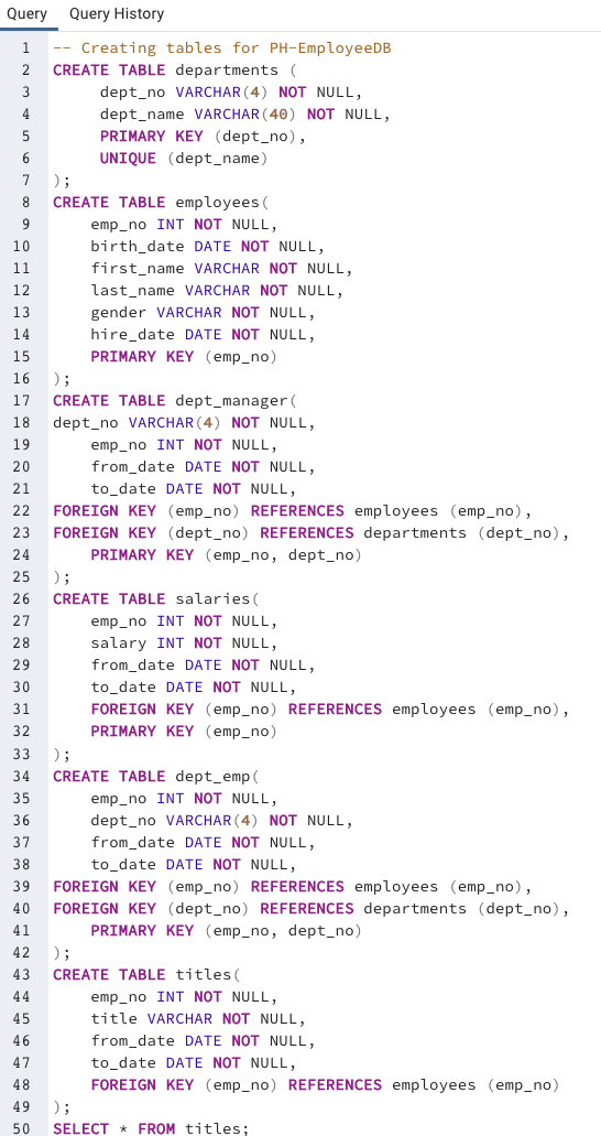 GitHub - Lucky777b/Pewlett-Hackard-Analysis: Retiring Employees and ...