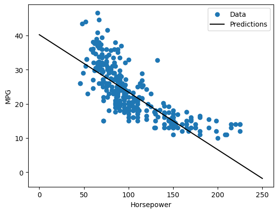 GitHub - bickelhaupt/regression: Baseline Regression Modeling