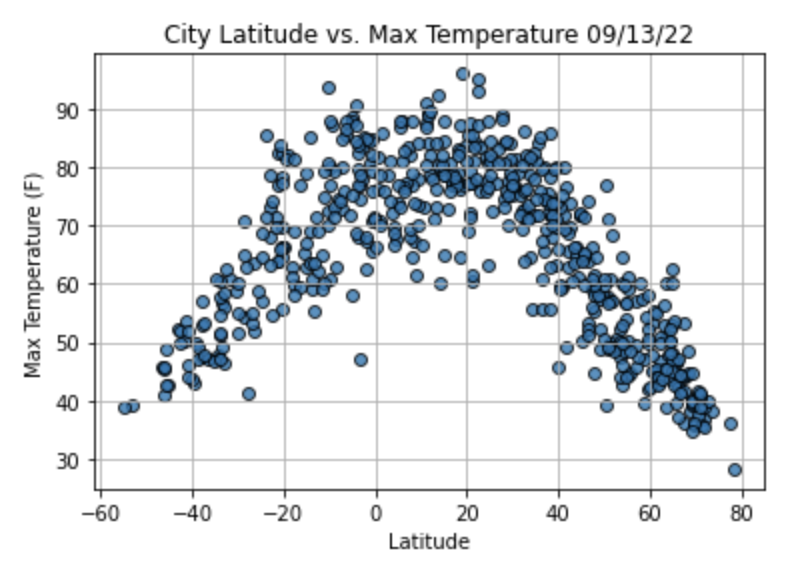 GitHub - grittins/Weather_Google_Maps_API: Using Google Maps API for ...