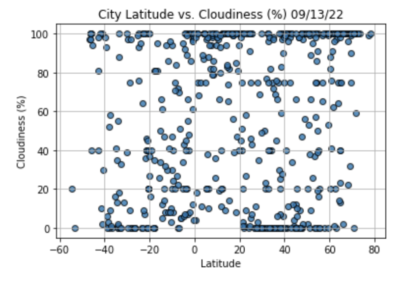 GitHub - grittins/Weather_Google_Maps_API: Using Google Maps API for ...