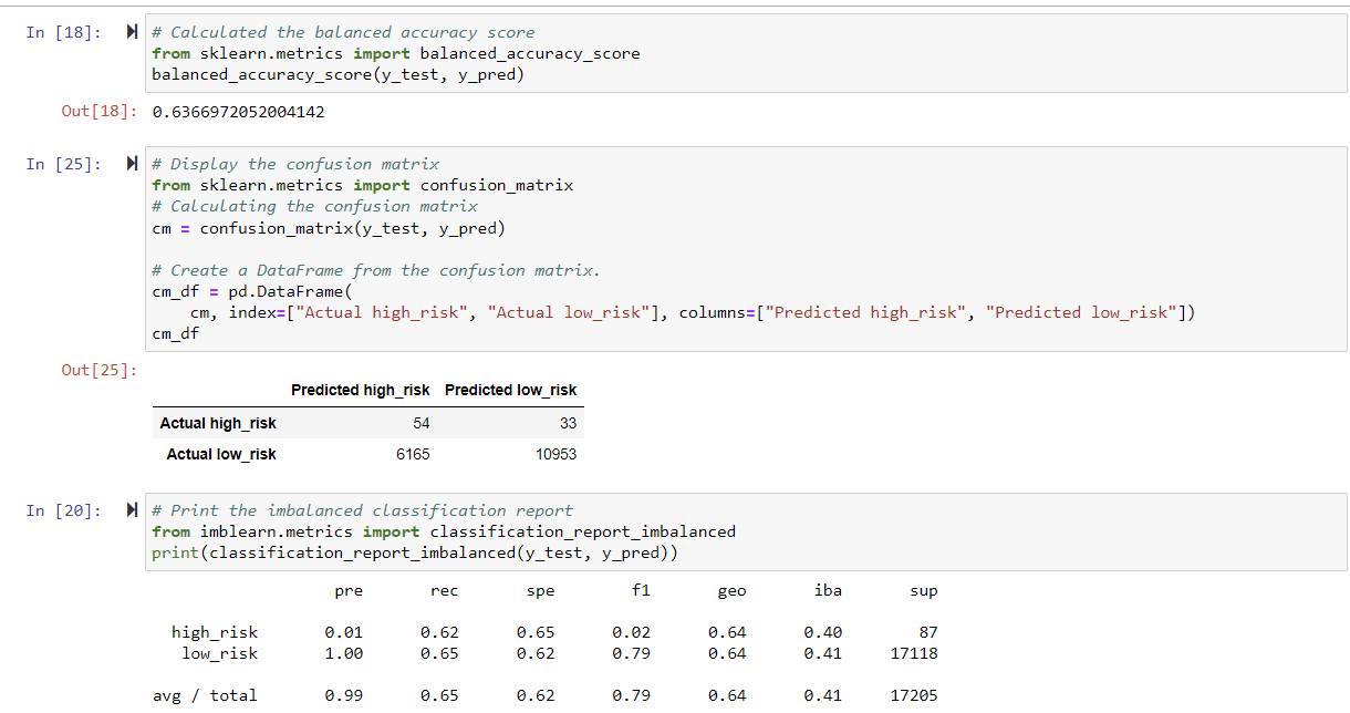 GitHub - Mohammadbinshahid/Credit_Risk_Analysis