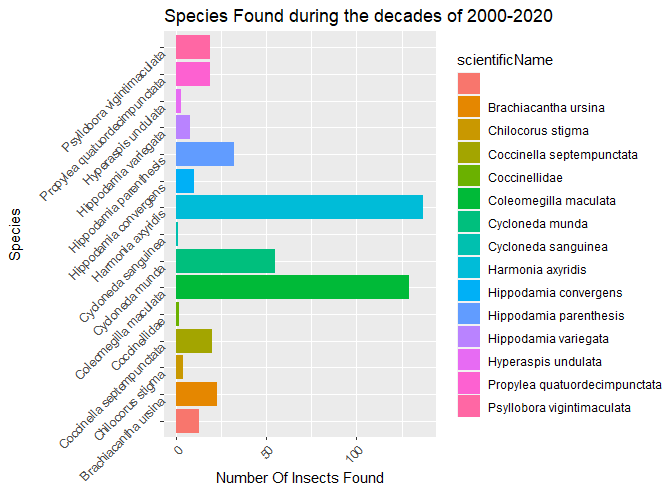 GitHub - aliogd78/DATA-332-Final-Project: Ladybug and Butterfly projects