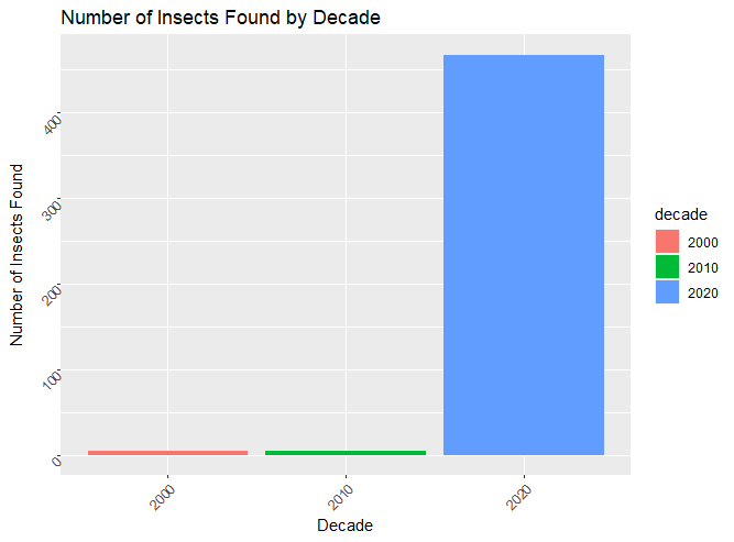 GitHub - aliogd78/DATA-332-Final-Project: Ladybug and Butterfly projects