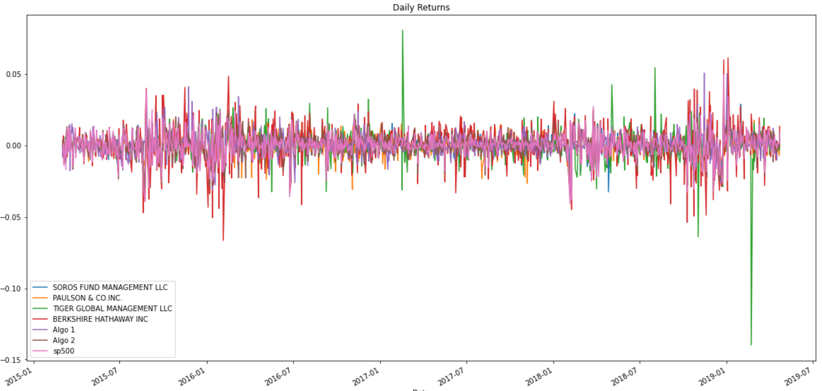 GitHub - eduardo20calvo/Portfolio_Analysis