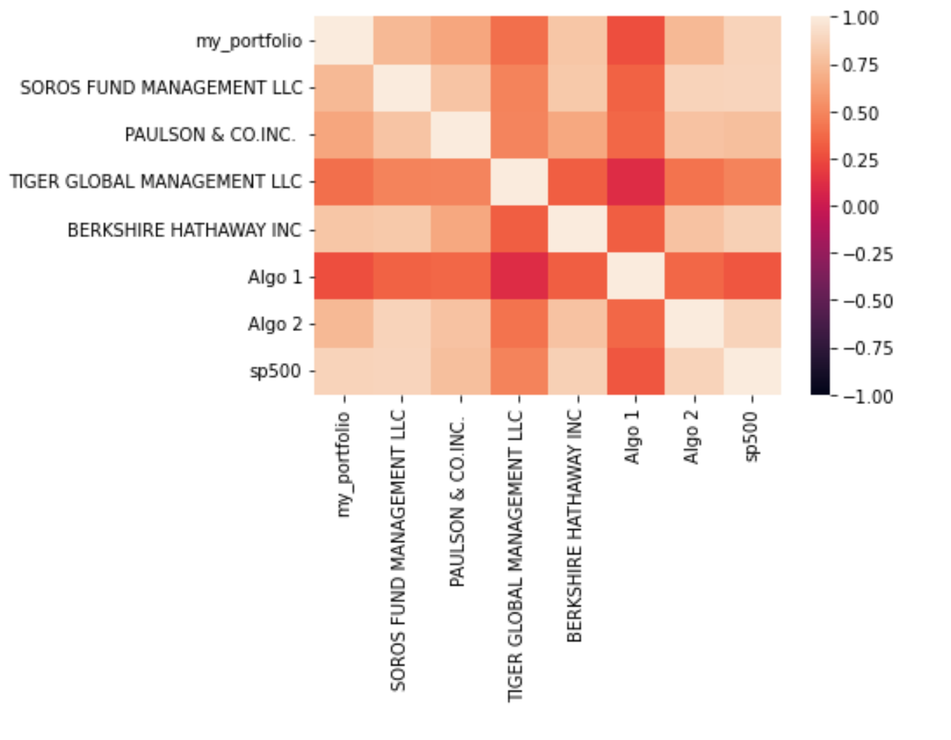 GitHub - eduardo20calvo/Portfolio_Analysis