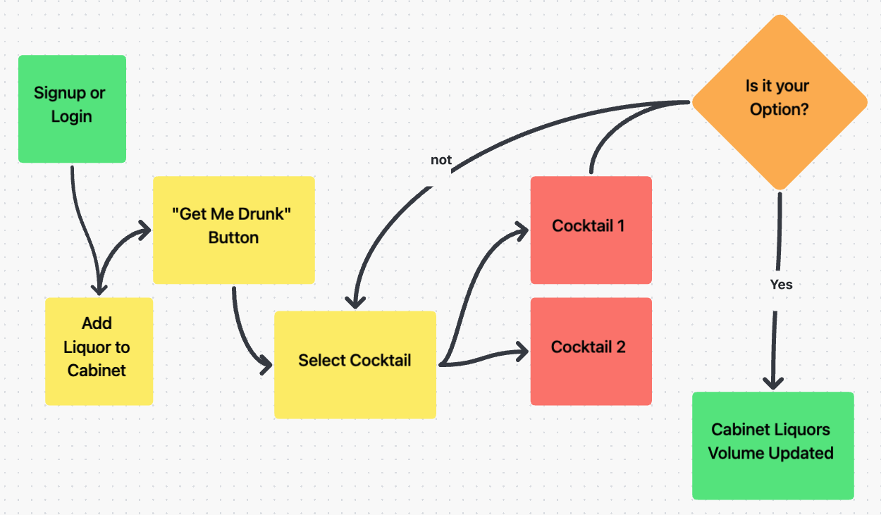 GitHub - hidekiprado/cocktailCabinet