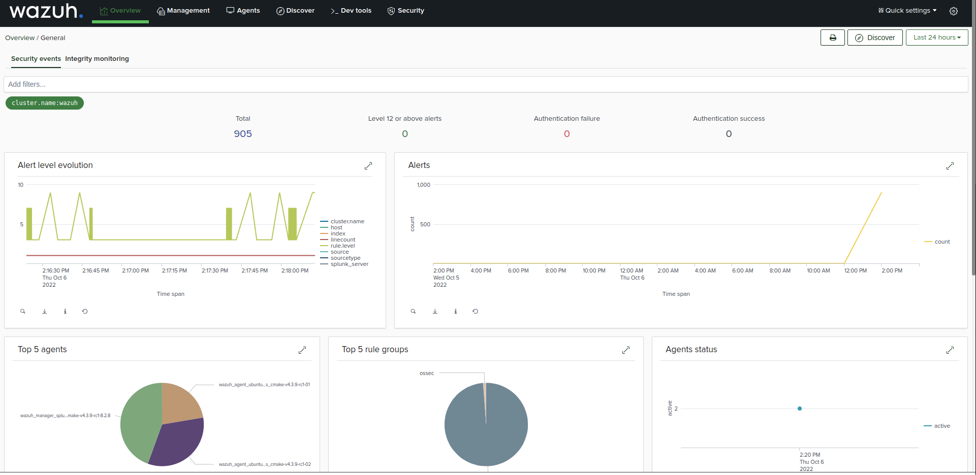 Release 4.3.9 - Release Candidate 1 - Splunk smoke tests · Issue #1376 ...