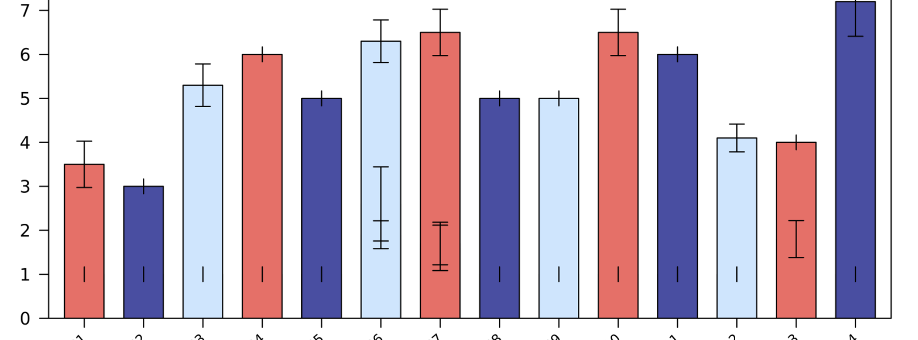 create.barplot cannot add error bars when there are groups · Issue #33 ...
