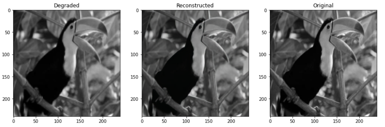 GitHub - tulsikumar-1/Super-Image-Resolution