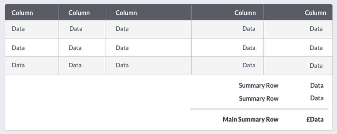 Table Summary Row · Issue #1418 · Sage/carbon · GitHub