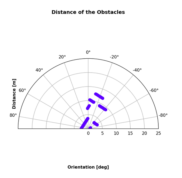 GitHub - AmmarIqbal48/RT_2_Assignment_3_JupyterNotebook: Jupyter GUI to ...