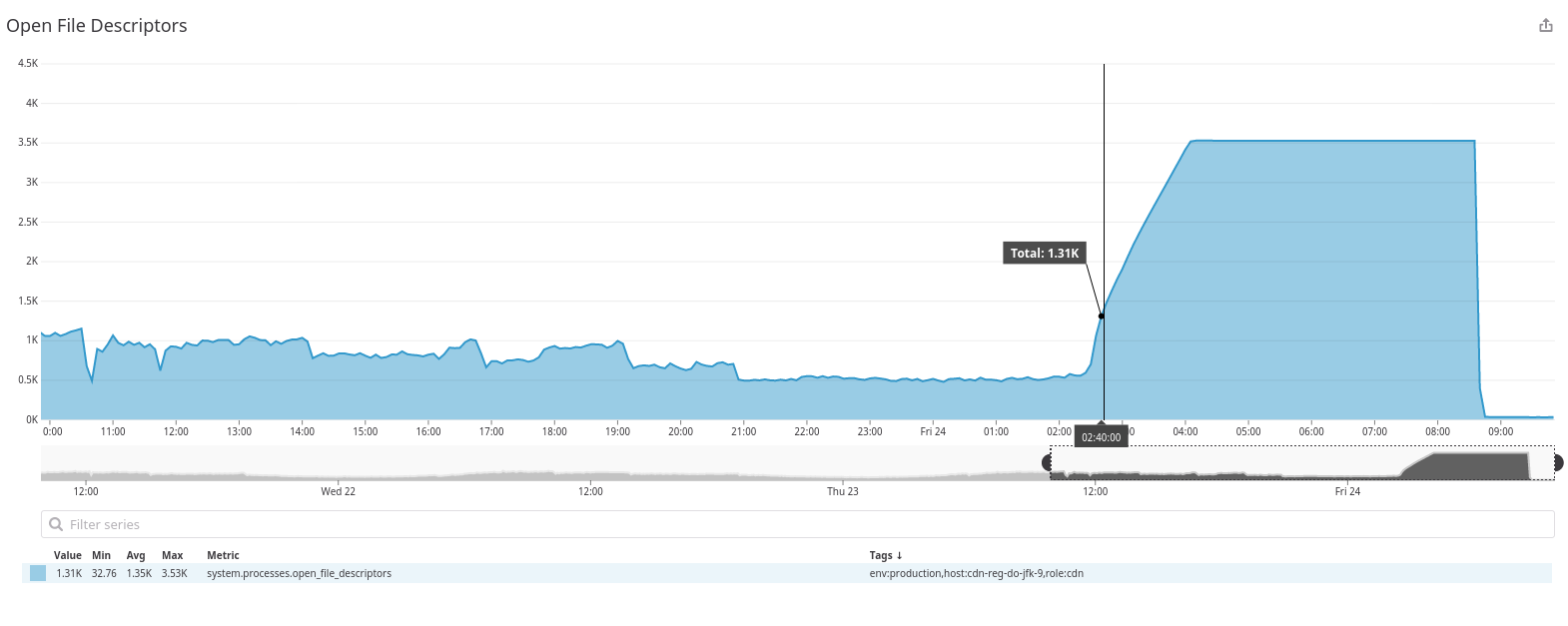 Screenshot from 2020-01-24 09-51-55