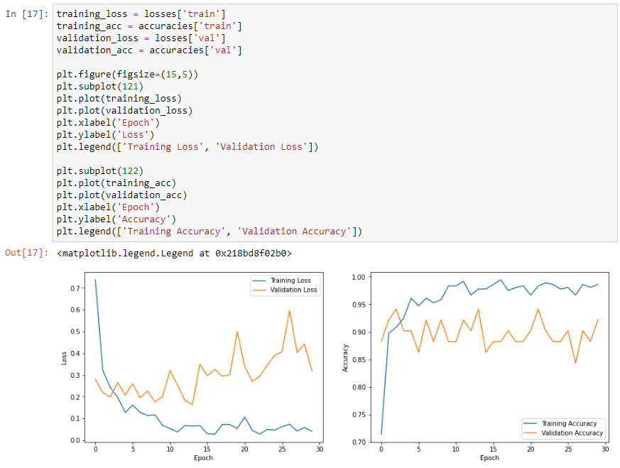 GitHub - N3l1magak/CNNs-and-Transfer-Learning: Project for CS_6364 ...