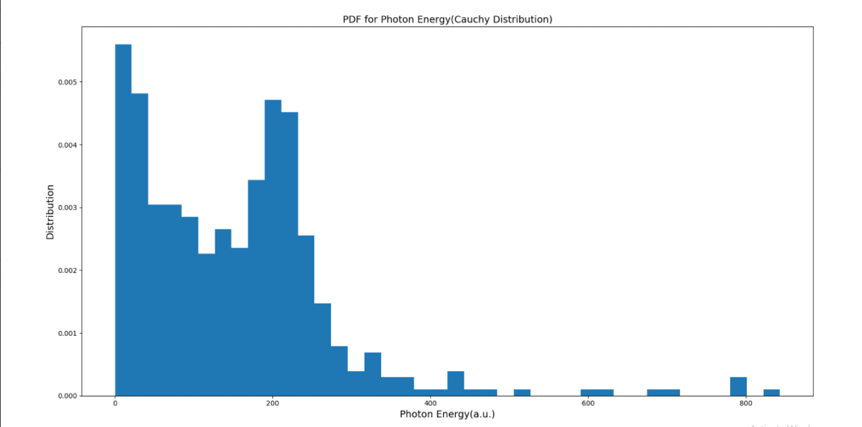 Github cheapscientist maximum likelihood estimation sample mle for