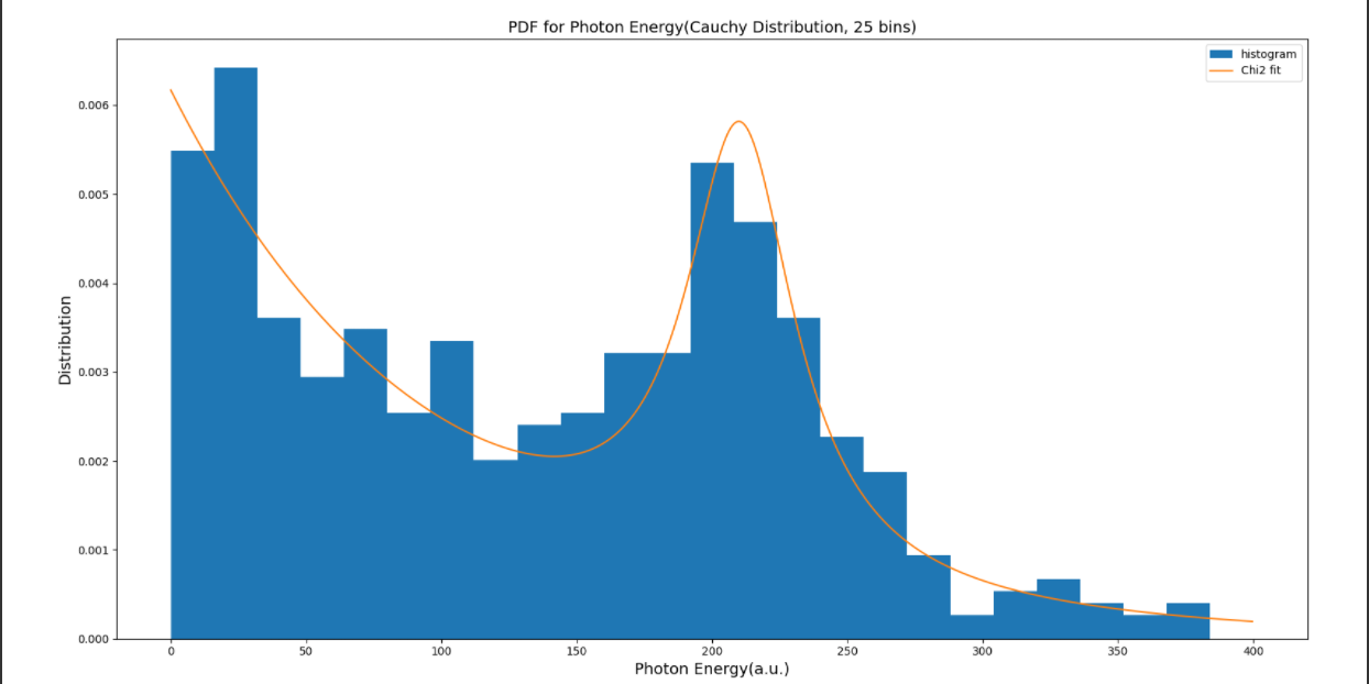 Github cheapscientist maximum likelihood estimation sample mle for