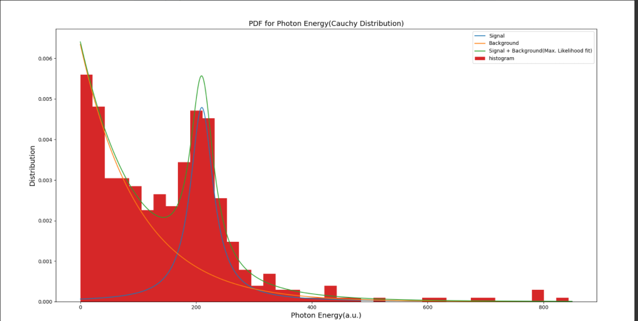 Github cheapscientist maximum likelihood estimation sample mle for
