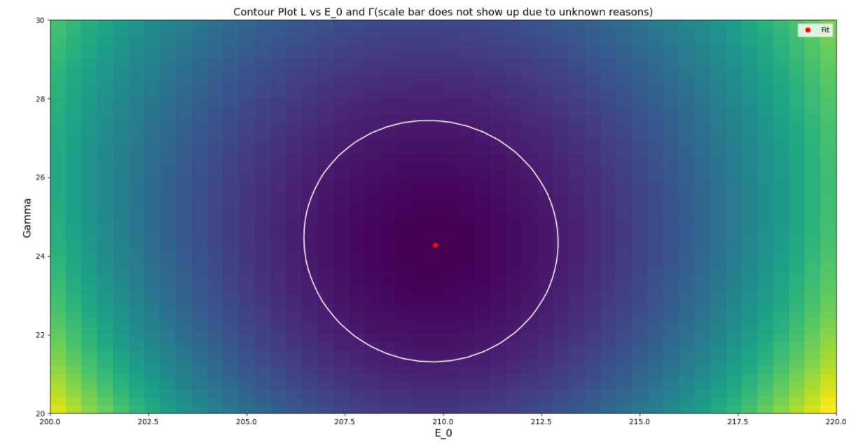 Github cheapscientist maximum likelihood estimation sample mle for