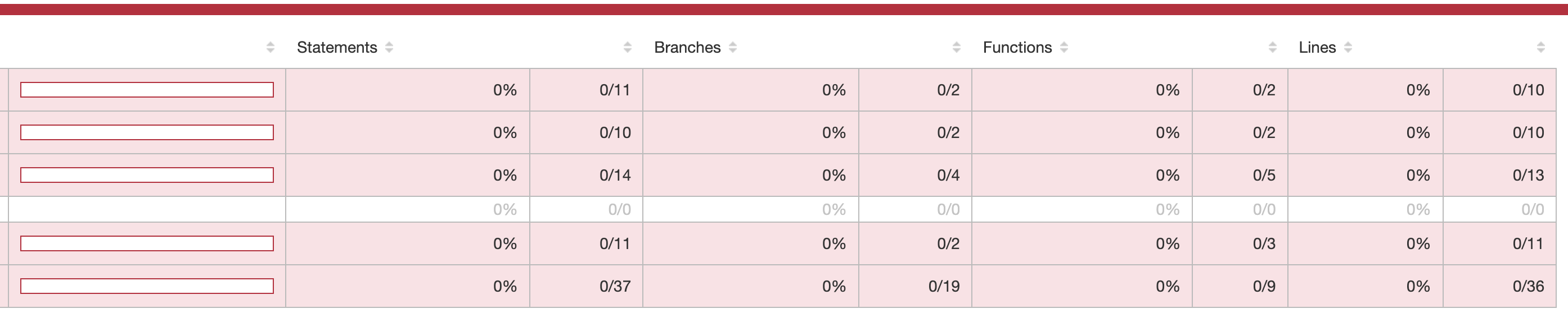 Incorrect code coverage using nyc with Jest Based E2E Test Framework ...